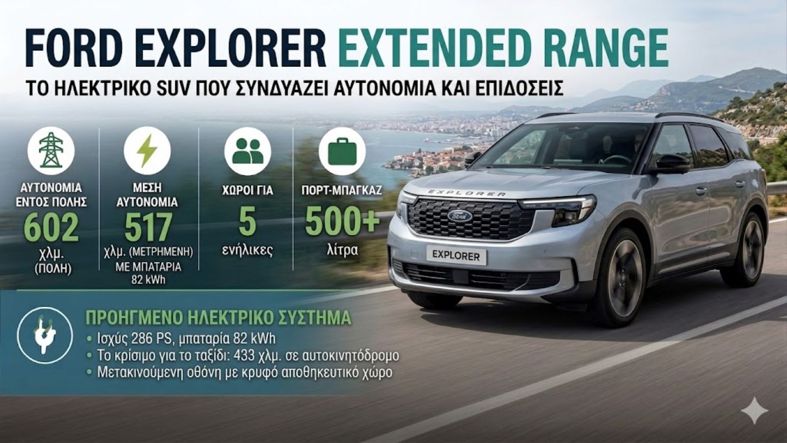 Ford Explorer Extended Range: 433 χλμ. στο ταξίδι και 602 στην πόλη